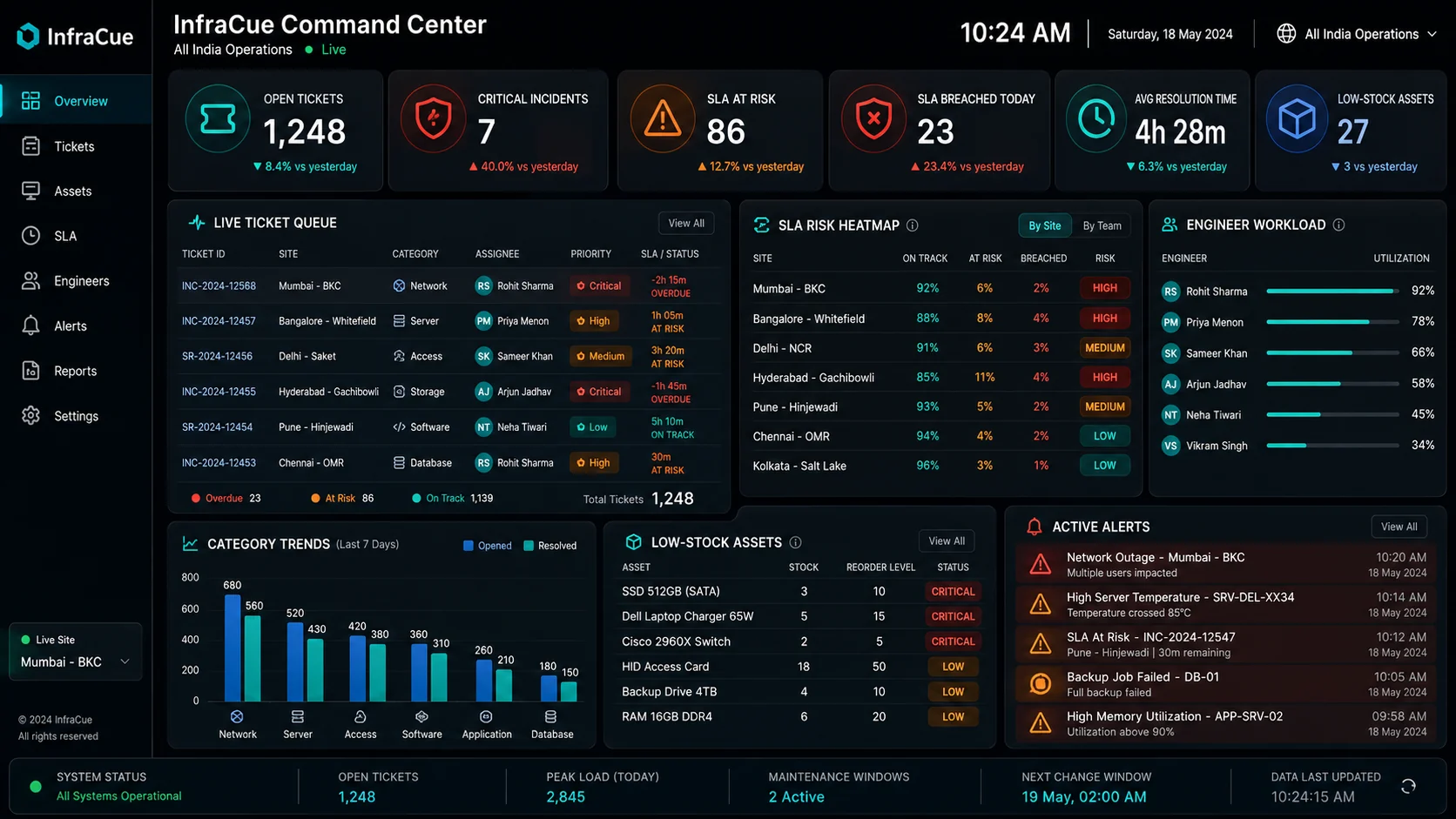InfraCue dark TV wallboard displaying live operations metrics